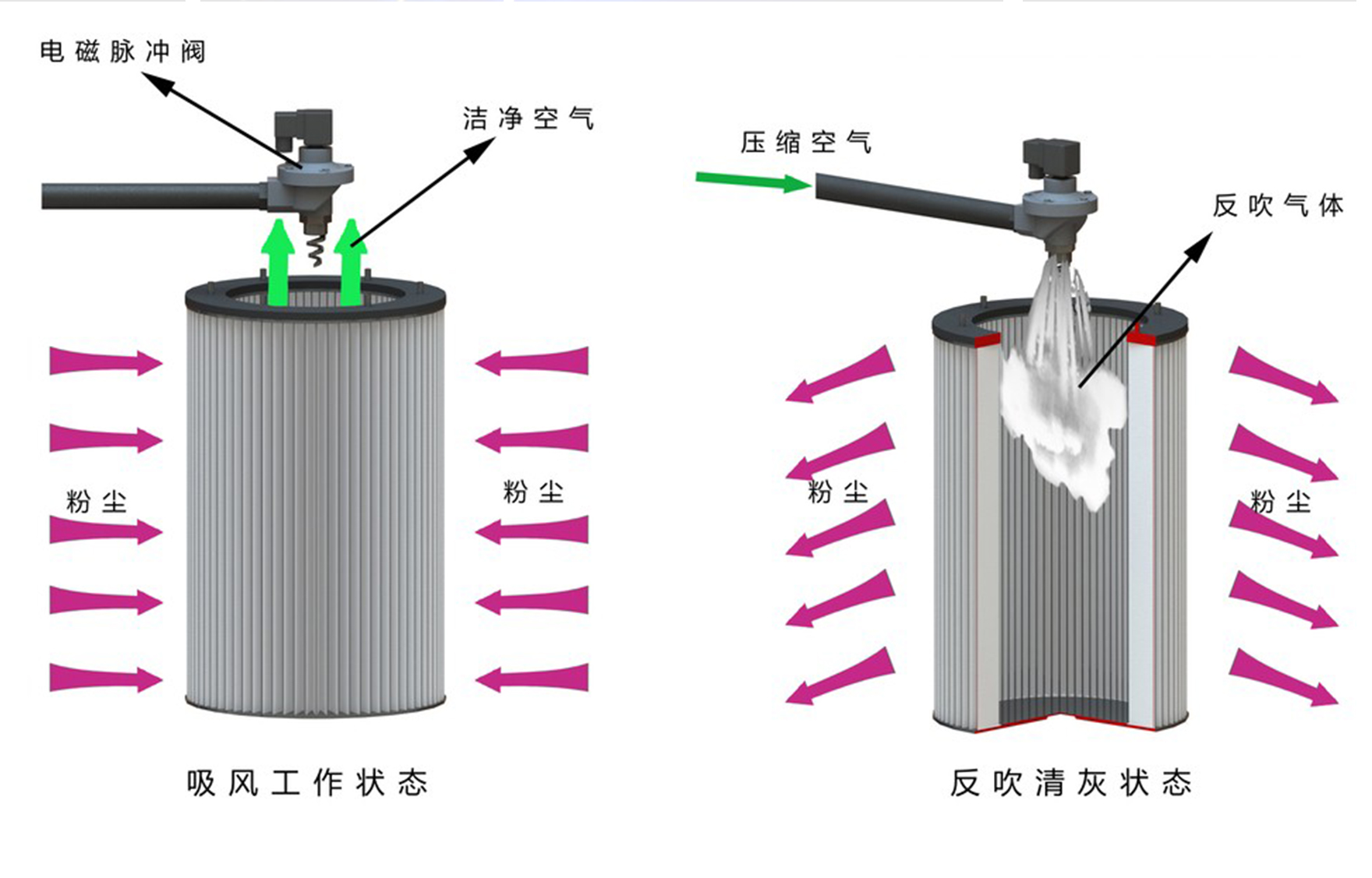 全自動(dòng)脈沖反吹清灰.jpg